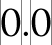 Numeral zero variants showing how figure spacing and proportion interact