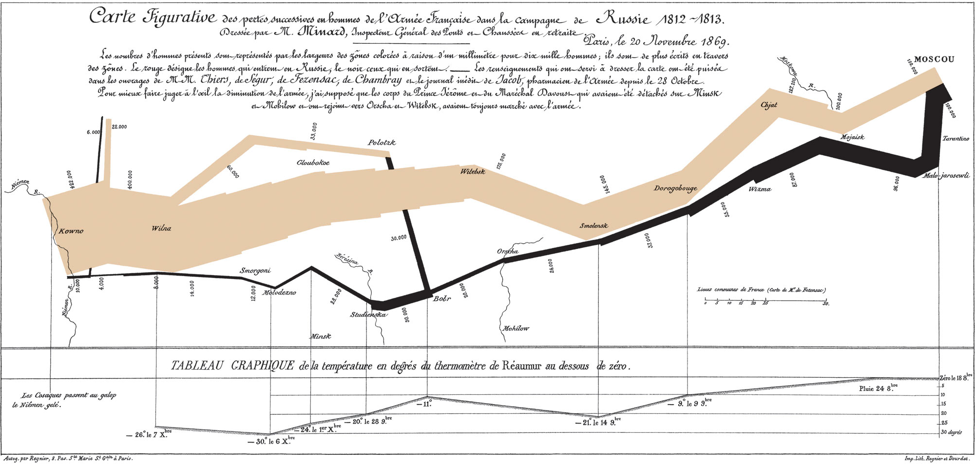 Charles Joseph Minard’s figurative map of Napoleon’s Russian campaign, 1869